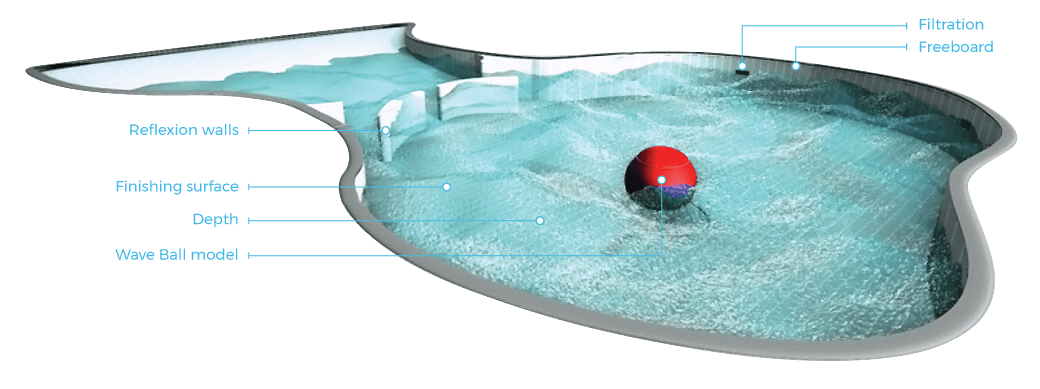 WOW Wave Balls, for ocean waves in pools