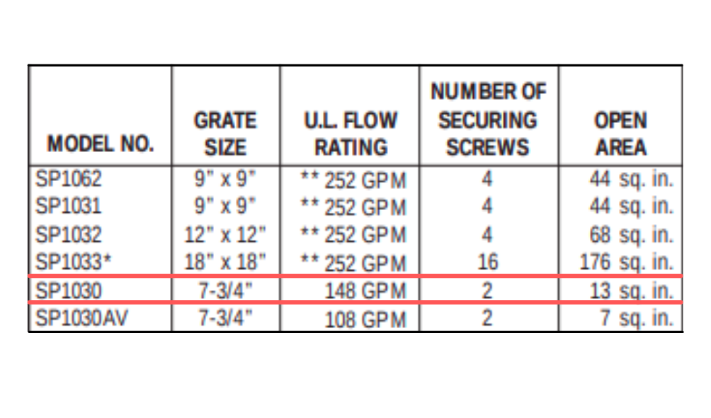 grate size