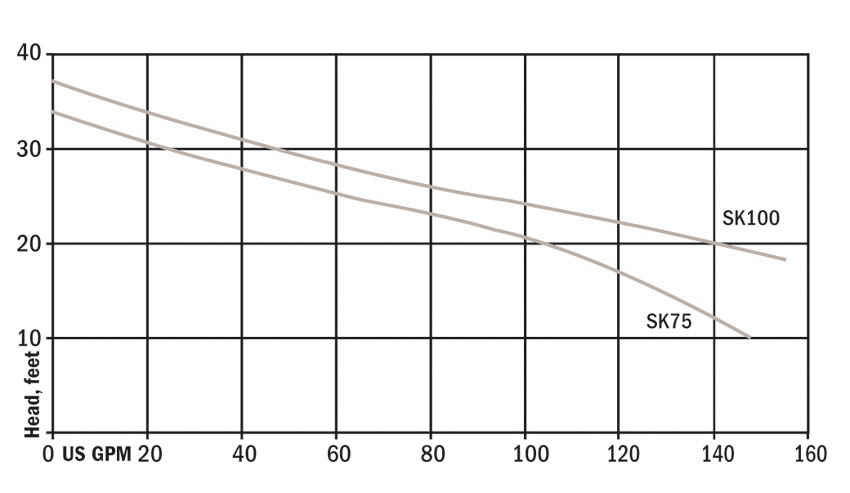sk75 graph