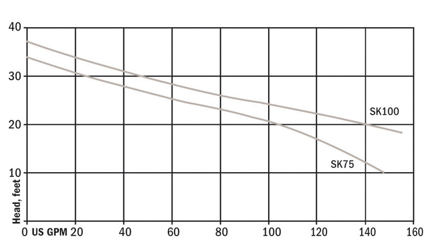 sk75-100