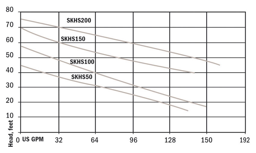 skhs100 graph