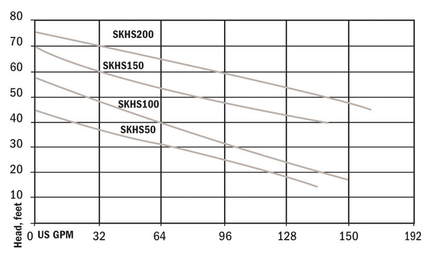 skhs150 graph