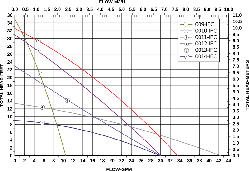 Taco 009-F5Y-IFC 1/8Hp Circulator