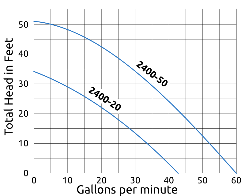 TACO (USA) High Capacity Circulator