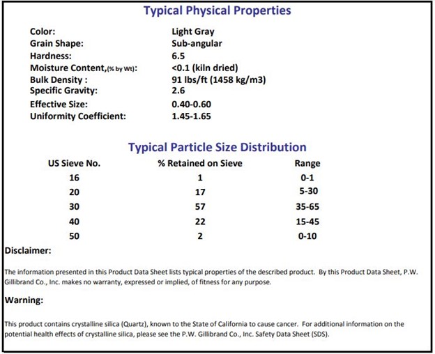 data sheet