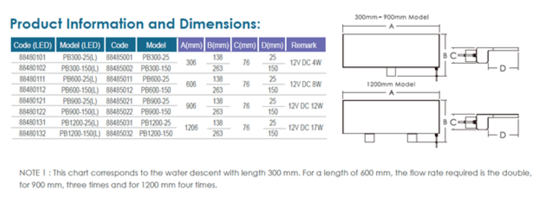 water descent dimensions