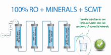 ro